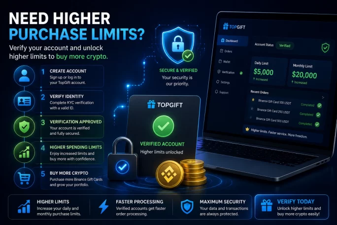 Complete KYC verification to increase crypto purchase limits