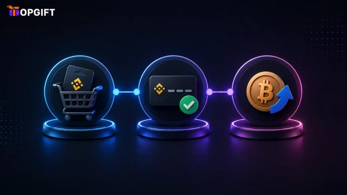 The steps involved in buying crypto with a gift card