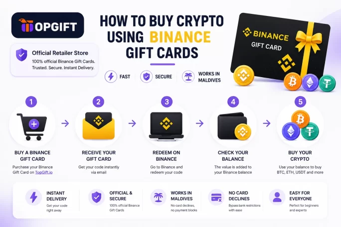 Step-by-step guide to buying crypto with Binance Gift Cards in Maldives