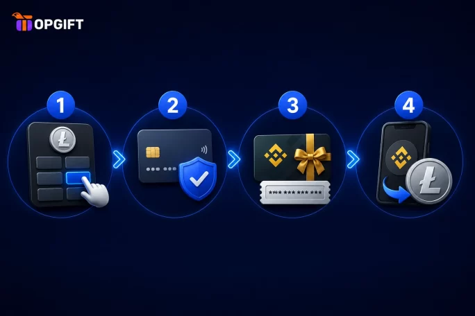 Steps to buy Litecoin with a Binance Gift Card