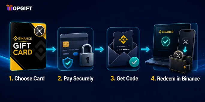 Steps to buy XRP with a Binance Gift Card