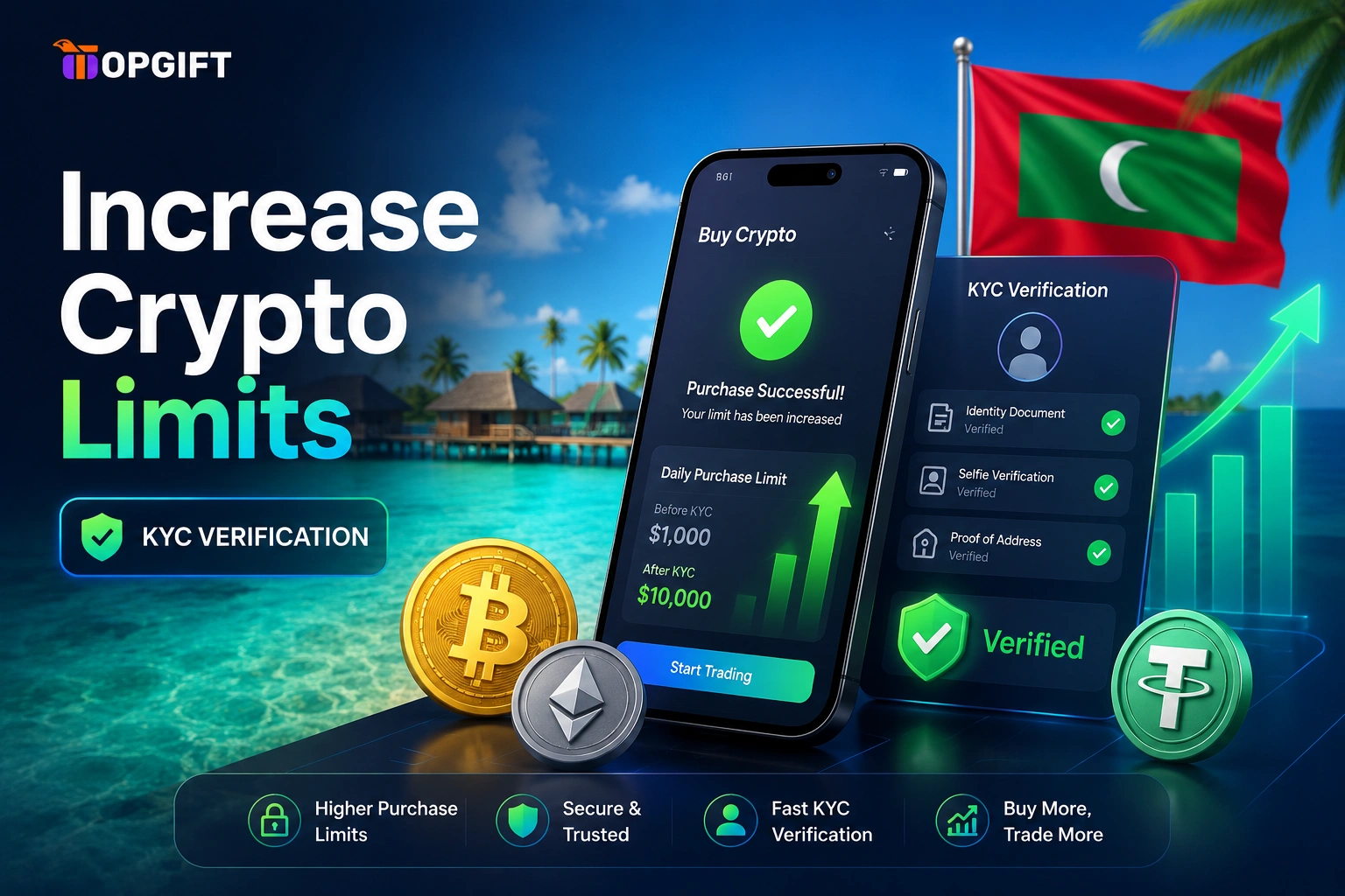 Increase crypto purchase limits in Maldives using KYC verification