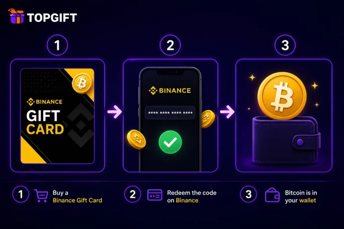 The steps to buy Bitcoin with a gift card