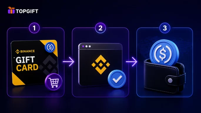 The steps to buy USDC with a gift card