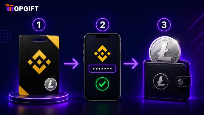 The steps to buy Litecoin with a gift card