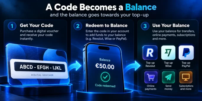 A code becomes a balance, and the balance goes towards your top-up